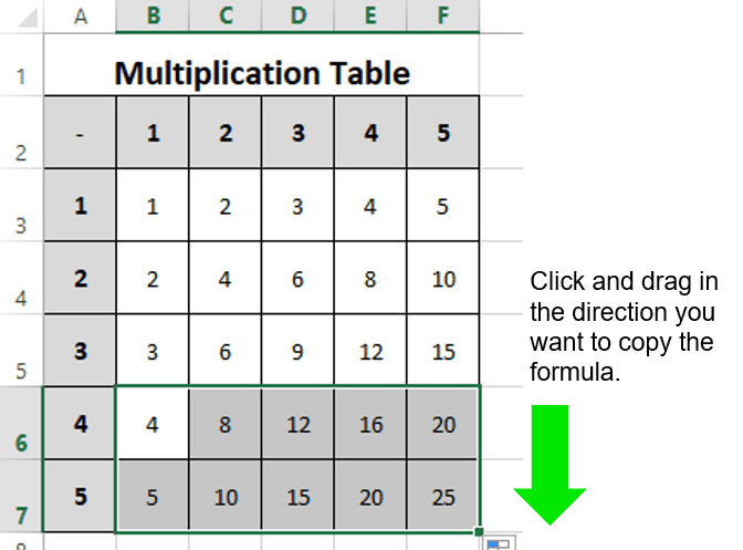 tabla de multiplicación