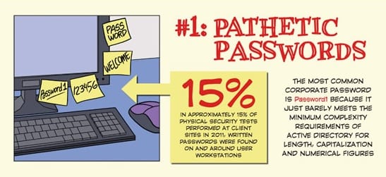 Infographic Uneducated Employees passwords