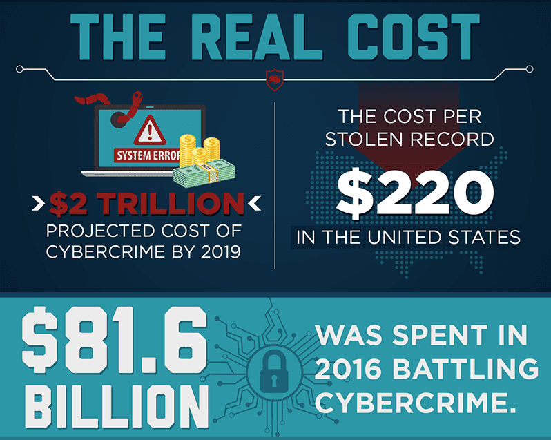 money stolen in cyber crime 2016