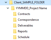 folders and sub-folders file organization