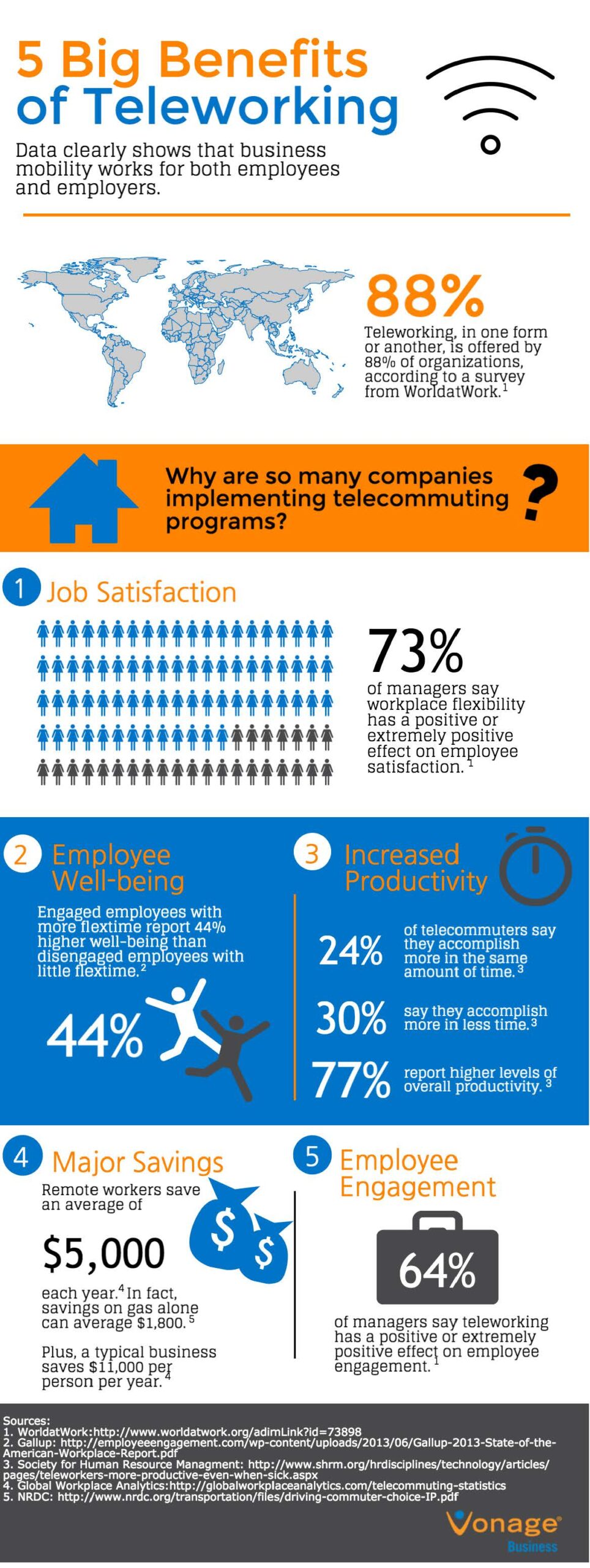 How Telecommuting Can Save Your Business Money This Winter | EZComputer ...
